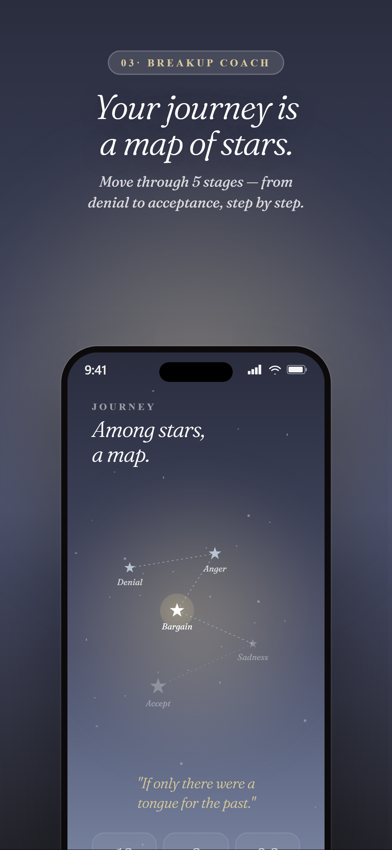 Progress map of the five healing stages